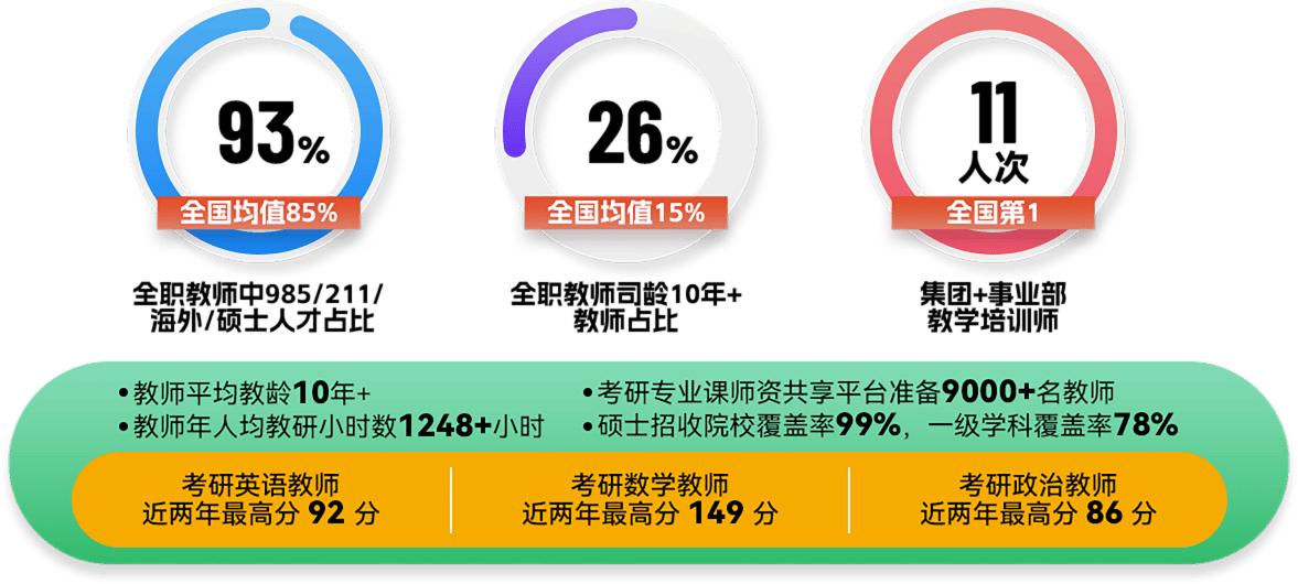 核心讲师团